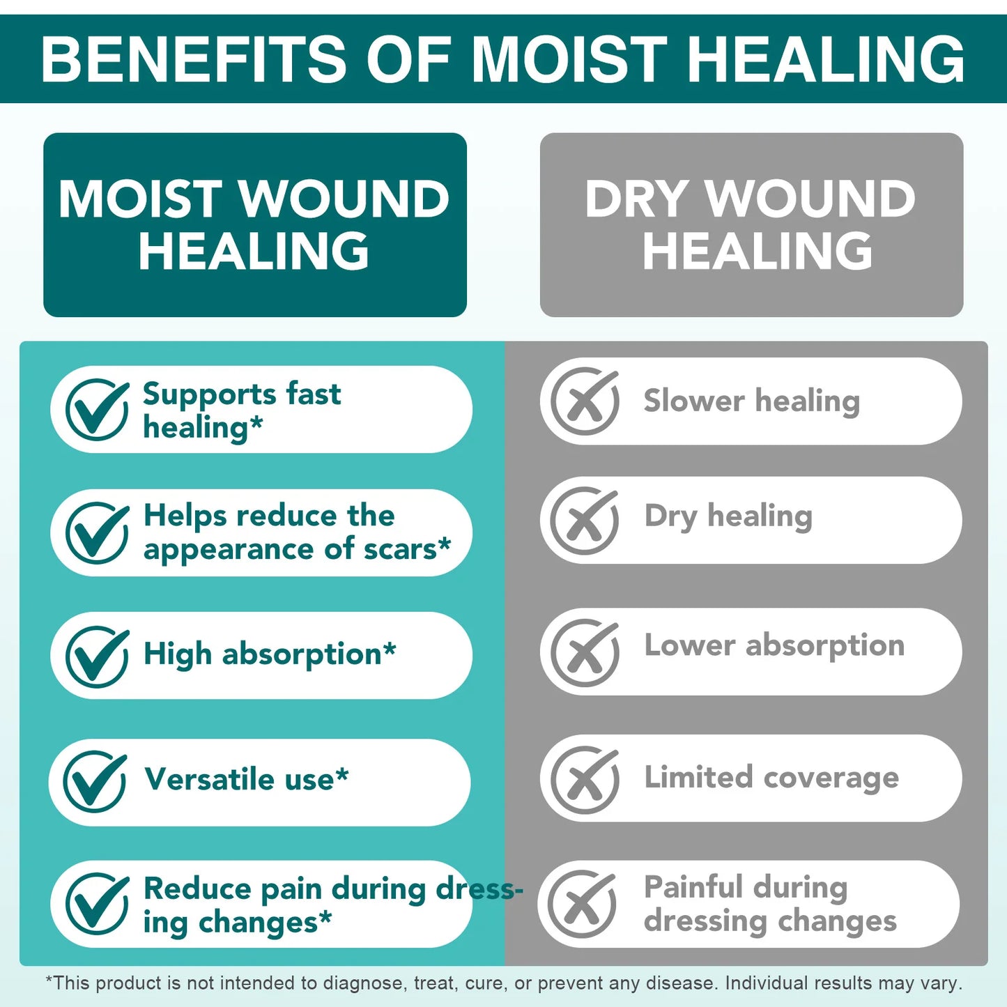 1 Roll Hydrocolloid Band Aid Dressings For Effective Wound Care Extra Thin Soft Waterproof Self-Adhesive Scar Cover Tape